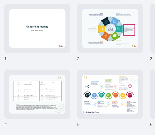 Process: Onboarding Journey