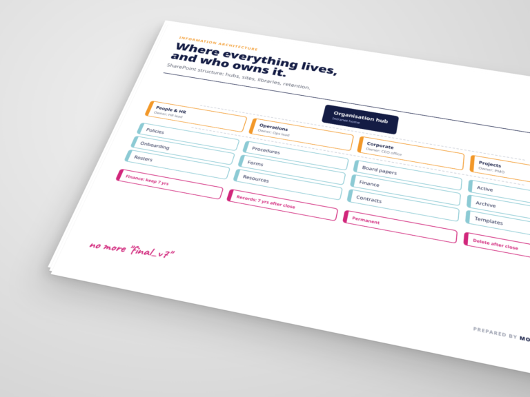 SharePoint information architecture