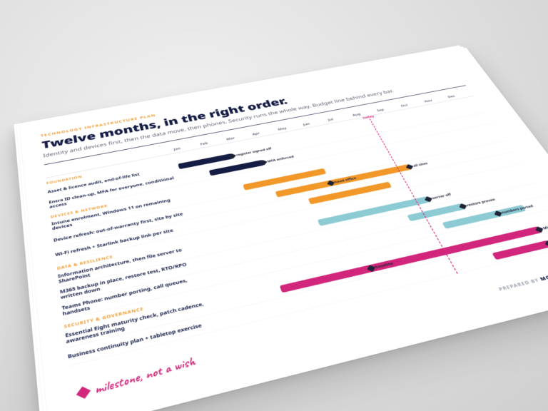 Technology infrastructure roadmap